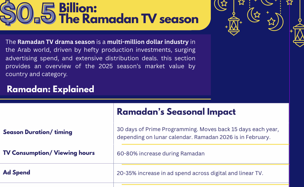 Ramadan 2025 article